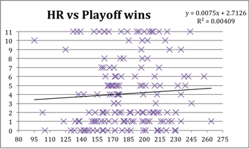 HR vs playoff wins.png