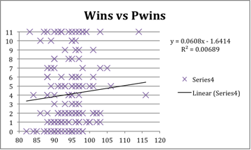 wins vs pwins.png
